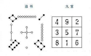 免费测试手机号码能量