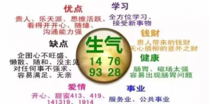 数字能量组合解析表