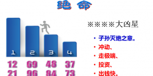 易经讲解11位手机号绝命