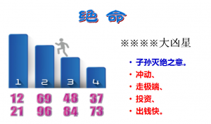 易经讲解11位手机号绝命