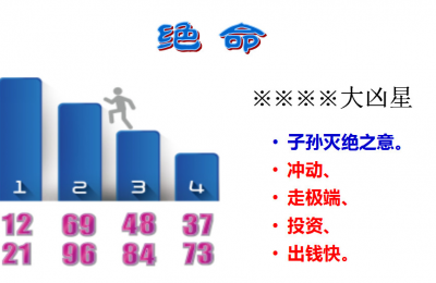 易经讲解11位手机号绝命