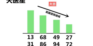 天医数字组合